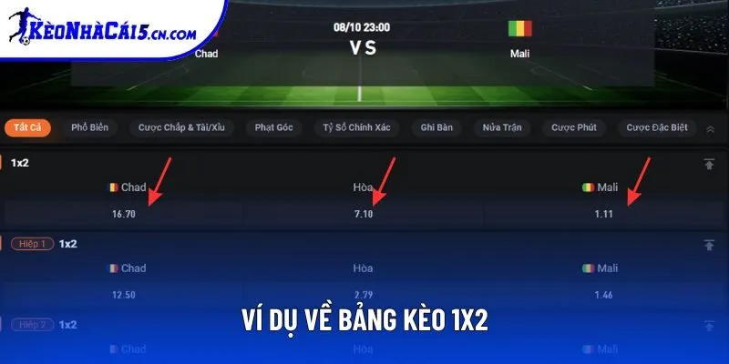 Bảng kèo 1X2 toàn trận giữa Chad và Mali vòng loại WC